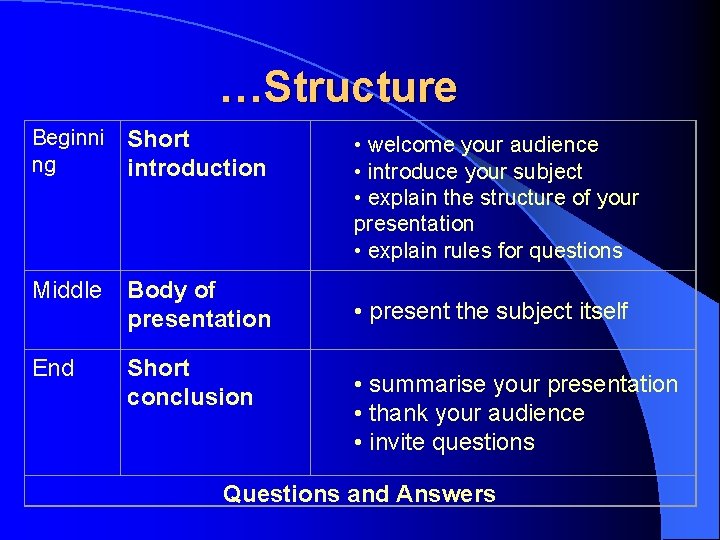 …Structure Beginni ng Short introduction Middle Body of presentation End Short conclusion • welcome …Structure Beginni ng Short introduction Middle Body of presentation End Short conclusion • welcome