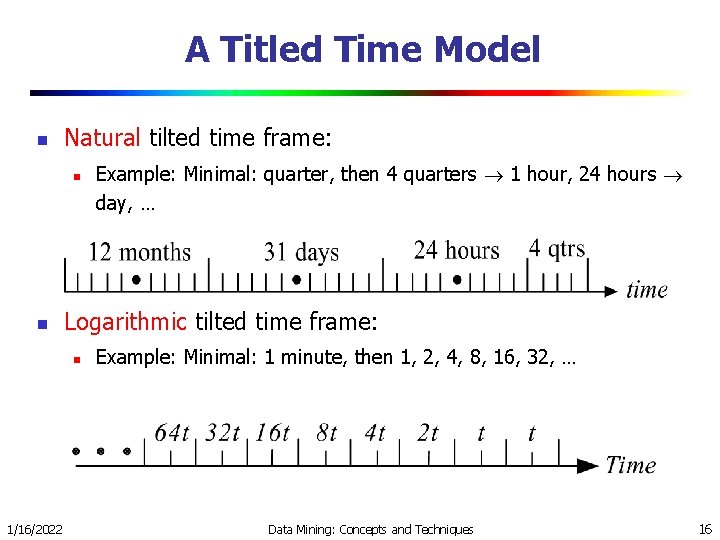 A Titled Time Model n Natural tilted time frame: n n Logarithmic tilted time