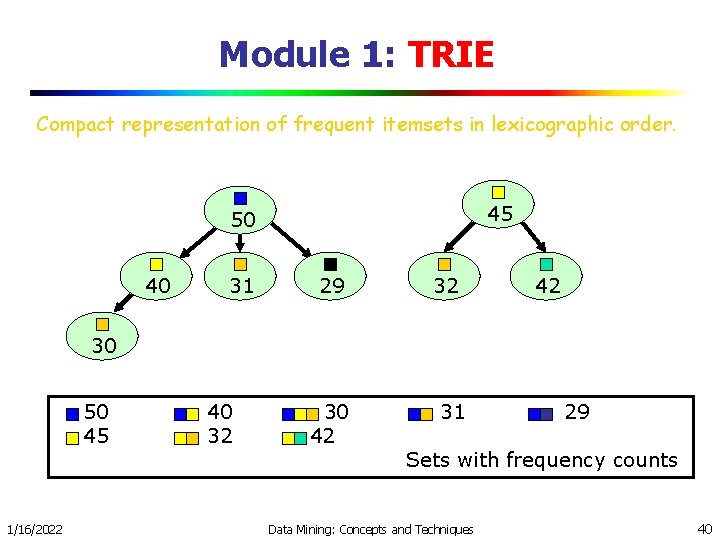 Module 1: TRIE Compact representation of frequent itemsets in lexicographic order. 45 50 40