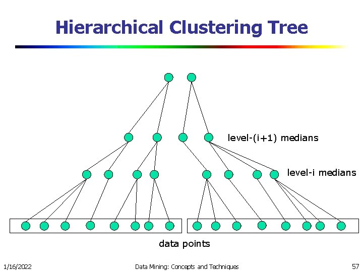 Hierarchical Clustering Tree level-(i+1) medians level-i medians data points 1/16/2022 Data Mining: Concepts and