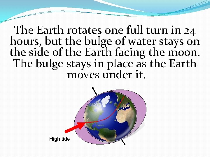 The Earth rotates one full turn in 24 hours, but the bulge of water