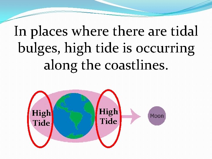 In places where there are tidal bulges, high tide is occurring along the coastlines.