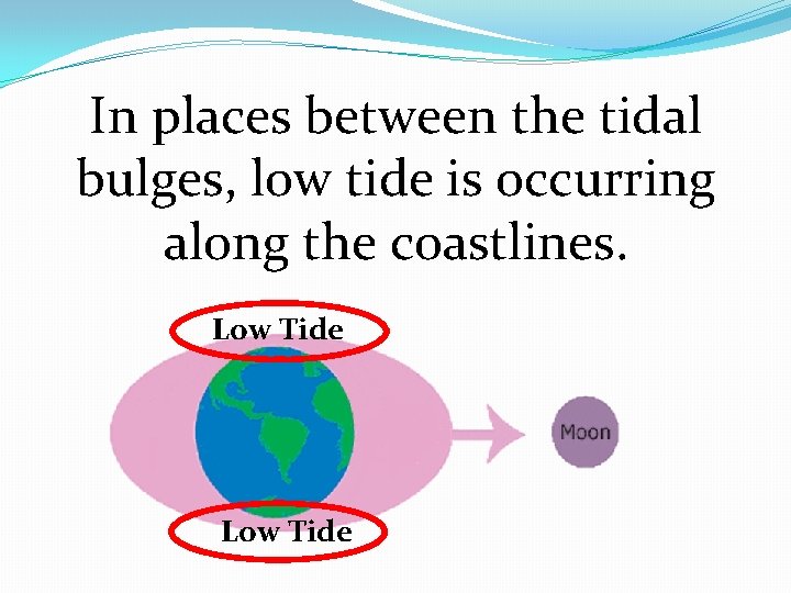 In places between the tidal bulges, low tide is occurring along the coastlines. Low
