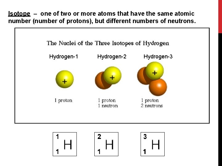 Isotope – one of two or more atoms that have the same atomic number
