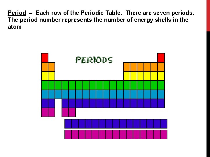 Period – Each row of the Periodic Table. There are seven periods. The period
