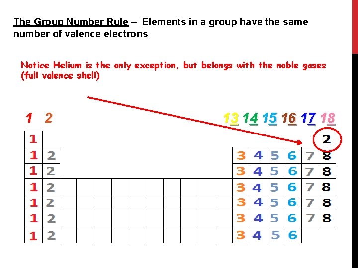 The Group Number Rule – Elements in a group have the same number of