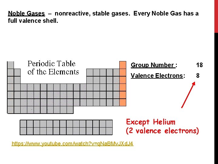 Noble Gases – nonreactive, stable gases. Every Noble Gas has a full valence shell.