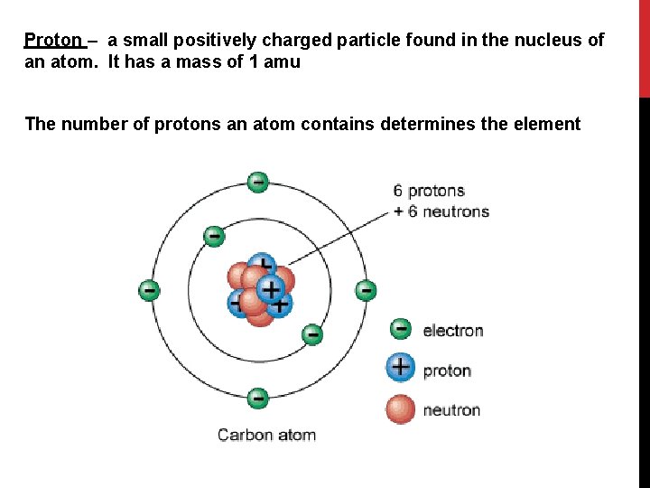 Proton – a small positively charged particle found in the nucleus of an atom.