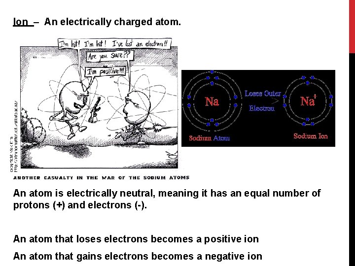 Ion – An electrically charged atom. An atom is electrically neutral, meaning it has