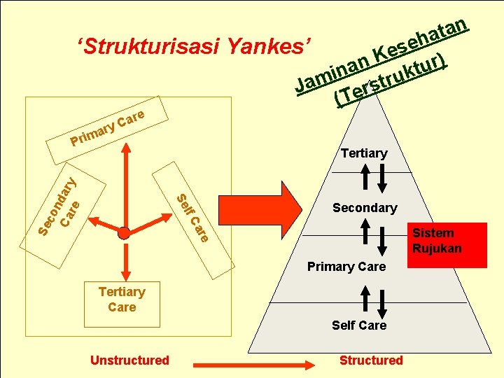 n a t a h e ‘Strukturisasi Yankes’ es K ) r n u n a t a h e ‘Strukturisasi Yankes’ es K ) r n u
