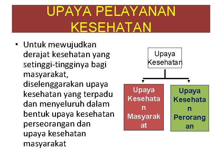 UPAYA PELAYANAN KESEHATAN • Untuk mewujudkan derajat kesehatan yang setinggi-tingginya bagi masyarakat, diselenggarakan upaya UPAYA PELAYANAN KESEHATAN • Untuk mewujudkan derajat kesehatan yang setinggi-tingginya bagi masyarakat, diselenggarakan upaya