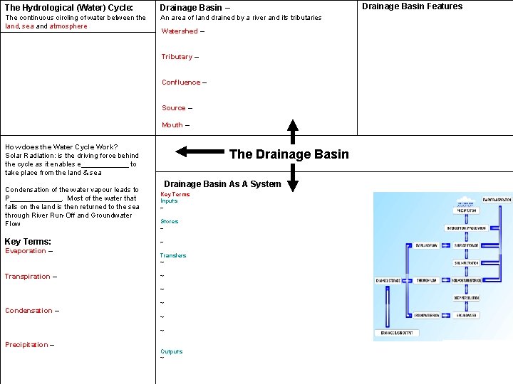 The Hydrological (Water) Cycle: Drainage Basin – The continuous circling of water between the