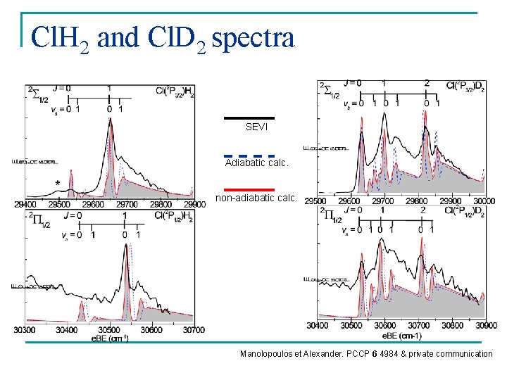 Cl. H 2 and Cl. D 2 spectra SEVI Adiabatic calc. non-adiabatic calc. Manolopoulos