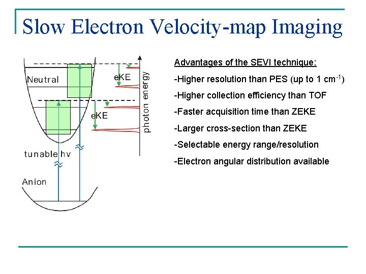 Slow Electron Velocity-map Imaging Advantages of the SEVI technique: -Higher resolution than PES (up