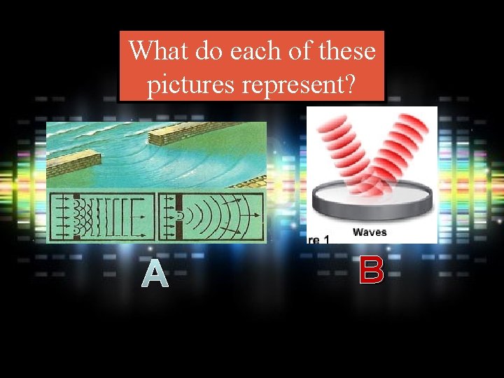 What do each of these pictures represent? A B 