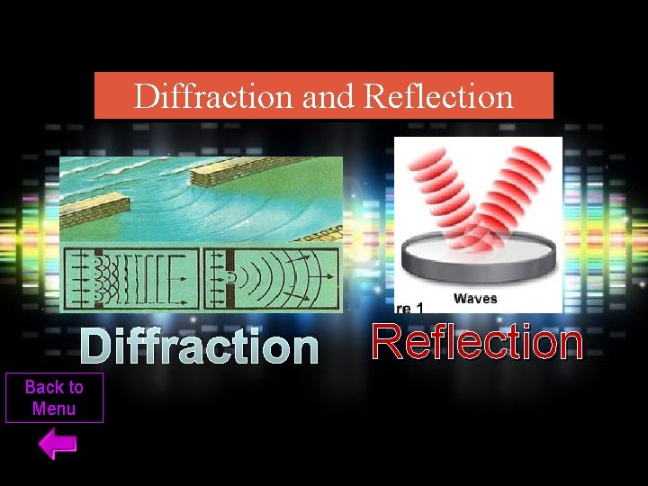 Diffraction and Reflection Diffraction Reflection Back to Menu 