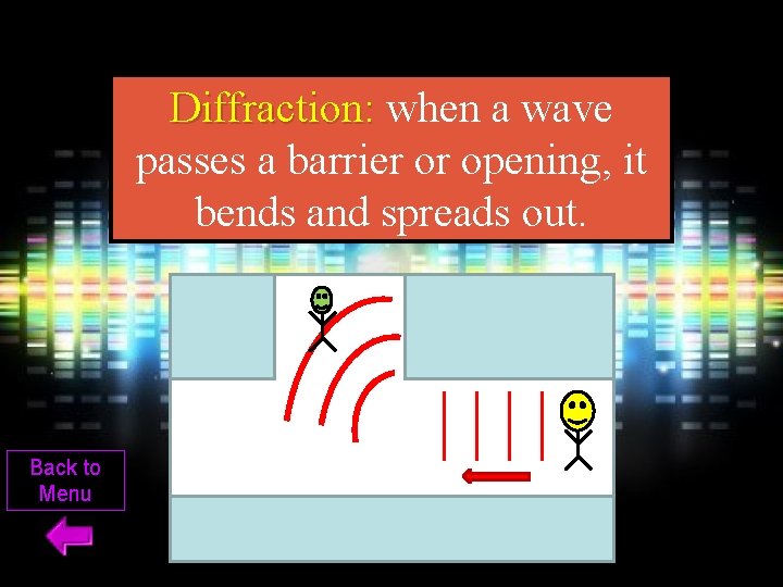 Diffraction: when a wave passes a barrier or opening, it bends and spreads out.