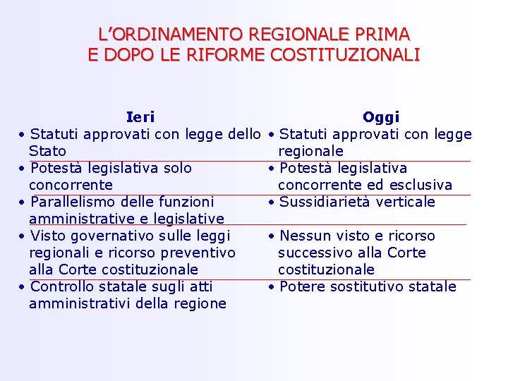 L’ORDINAMENTO REGIONALE PRIMA E DOPO LE RIFORME COSTITUZIONALI Ieri • Statuti approvati con legge