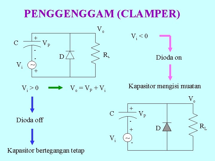 PENGGAM (CLAMPER) Vo + C Vi - Vi < 0 VP RL D Dioda