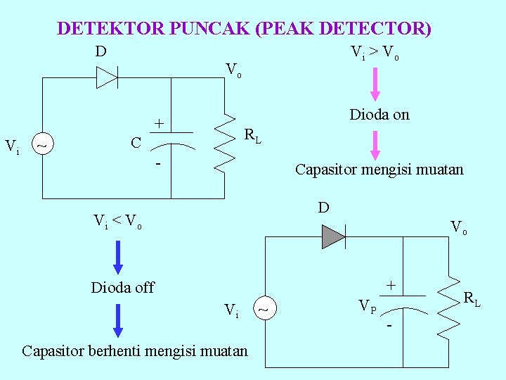 DETEKTOR PUNCAK (PEAK DETECTOR) D Vo Dioda on + Vi ~ Vi > V