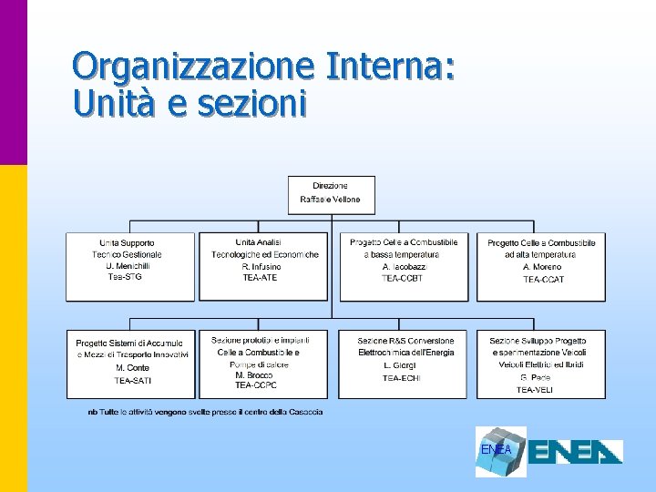 Organizzazione Interna: Unità e sezioni ENEA 