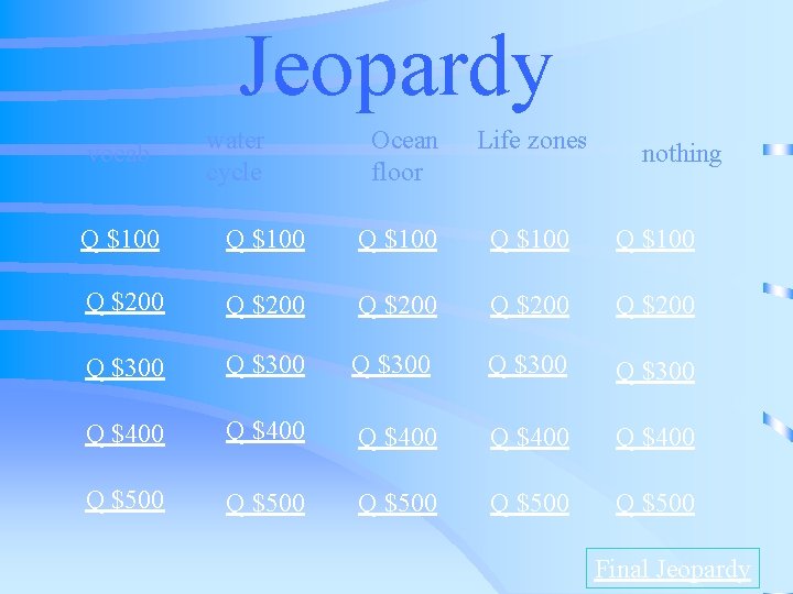 Jeopardy vocab water cycle Ocean floor Life zones nothing Q $100 Q $100 Q