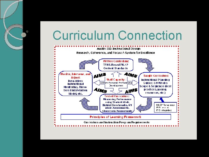 Curriculum Connection 