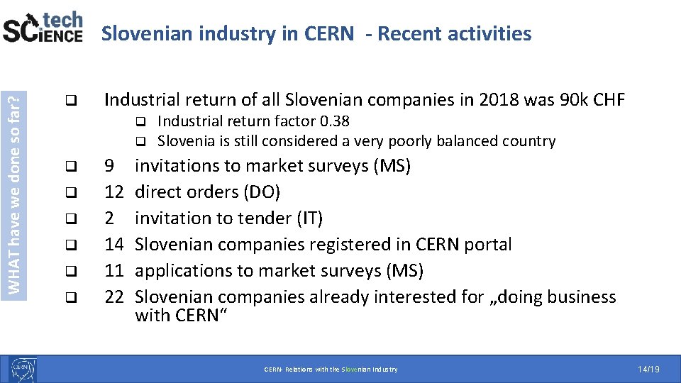 WHAT have we done so far? Slovenian industry in CERN - Recent activities q