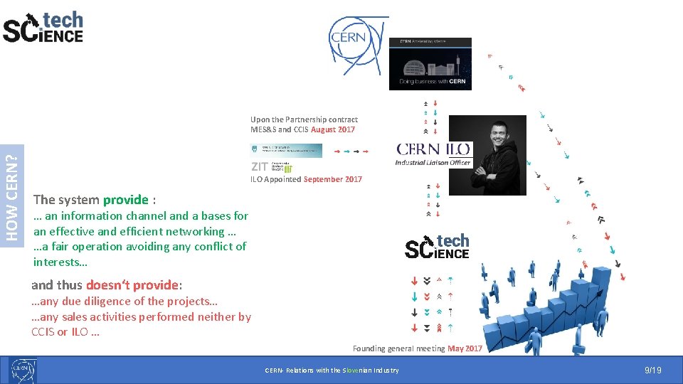 HOW CERN? Upon the Partnership contract MES&S and CCIS August 2017 ILO Appointed September