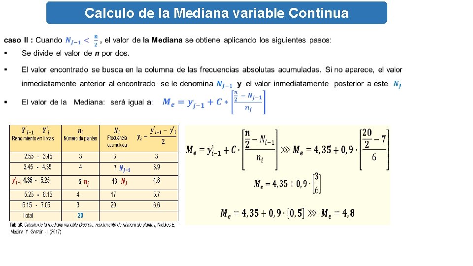 Calculo de la Mediana variable Continua TADISTICA CONCEPTOS BASICOS Y GENERALIDADES DE LA ESTADISTICA