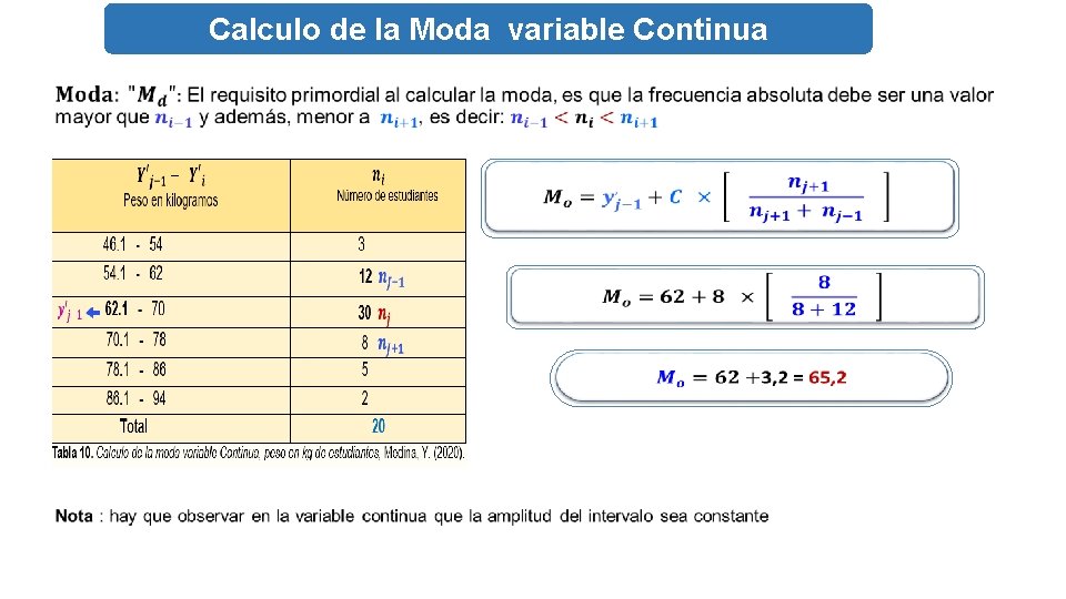 Calculo de la Moda variable Continua TADISTICA CONCEPTOS BASICOS Y GENERALIDADES DE LA ESTADISTICA