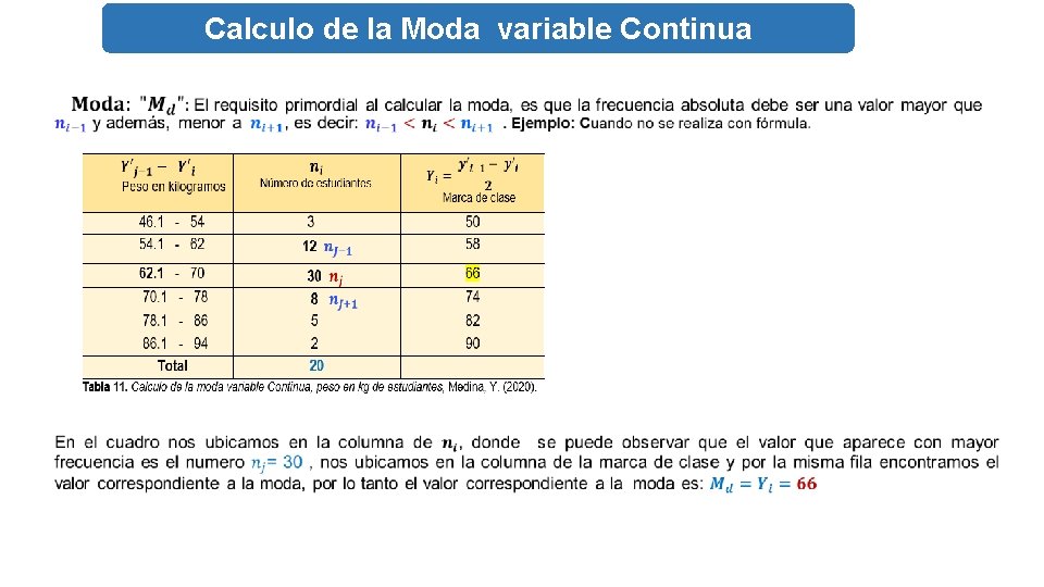 Calculo de la Moda variable Continua TADISTICA CONCEPTOS BASICOS Y GENERALIDADES DE LA ESTADISTICA