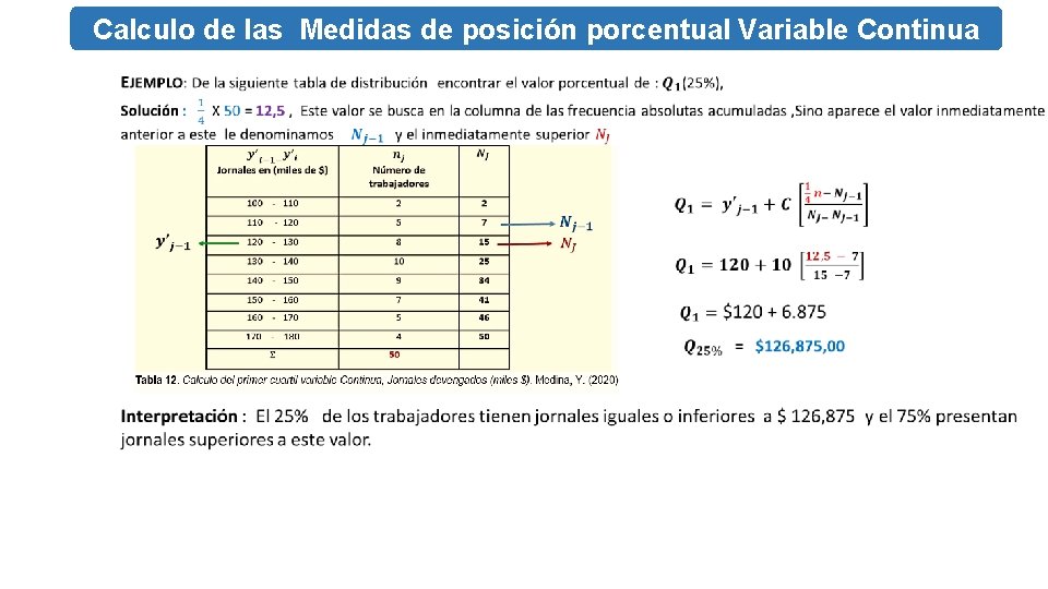 Calculo de las Medidas de posición porcentual Variable Continua TADISTICA CONCEPTOS BASICOS Y GENERALIDADES