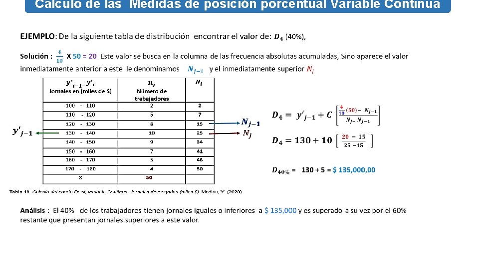 Calculo de las Medidas de posición porcentual Variable Continua TADISTICA CONCEPTOS BASICOS Y GENERALIDADES