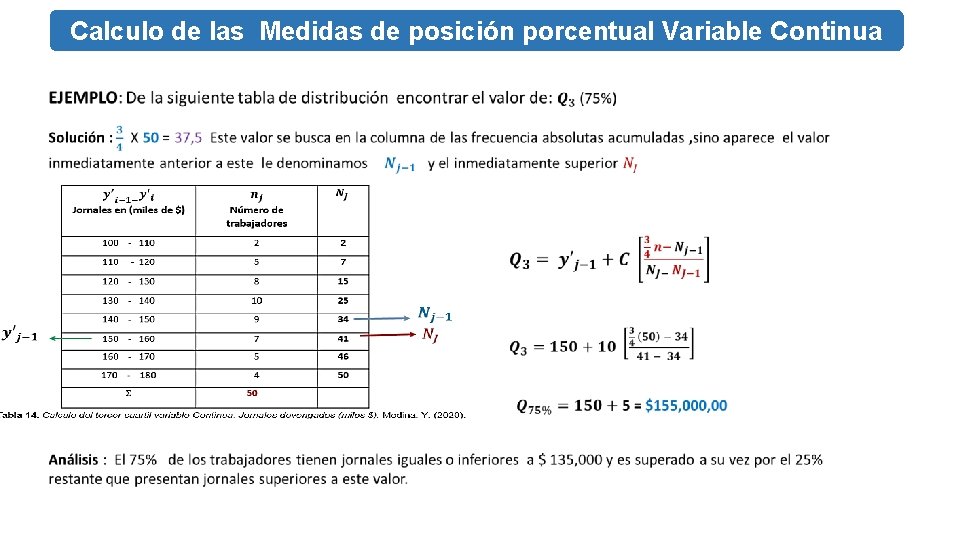 Calculo de las Medidas. TADISTICA de posición porcentual Variable Continua CONCEPTOS BASICOS Y GENERALIDADES