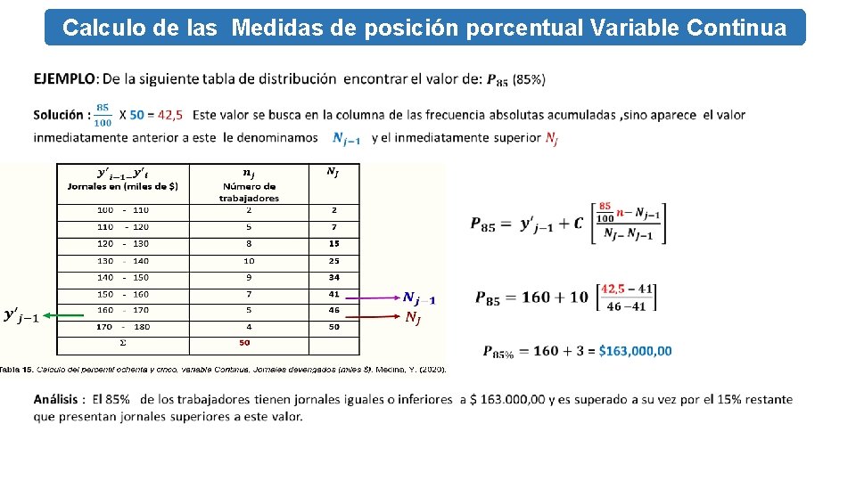 Calculo de las Medidas. TADISTICA de posición porcentual Variable Continua CONCEPTOS BASICOS Y GENERALIDADES