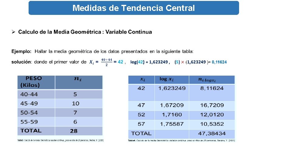 Medidas de Tendencia Central TADISTICA CONCEPTOS BASICOS Y GENERALIDADES DE LA ESTADISTICA GENER 