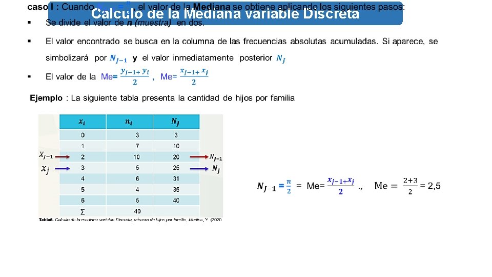 Calculo de la Mediana variable Discreta TADISTICA CONCEPTOS BASICOS Y GENERALIDADES DE LA ESTADISTICA