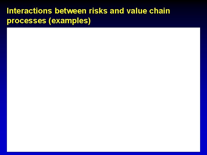 Interactions between risks and value chain processes (examples) 