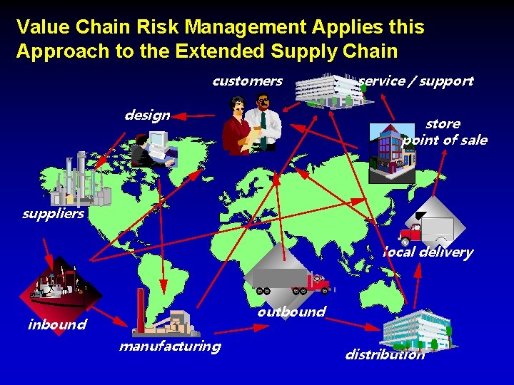 Value Chain Risk Management Applies this Approach to the Extended Supply Chain customers design
