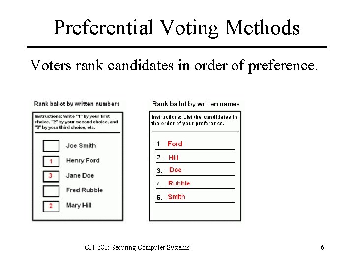 Preferential Voting Methods Voters rank candidates in order of preference. CIT 380: Securing Computer