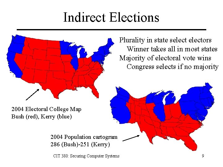 Indirect Elections Plurality in state selectors Winner takes all in most states Majority of