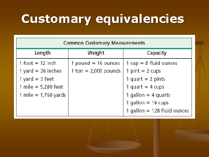 Customary equivalencies 