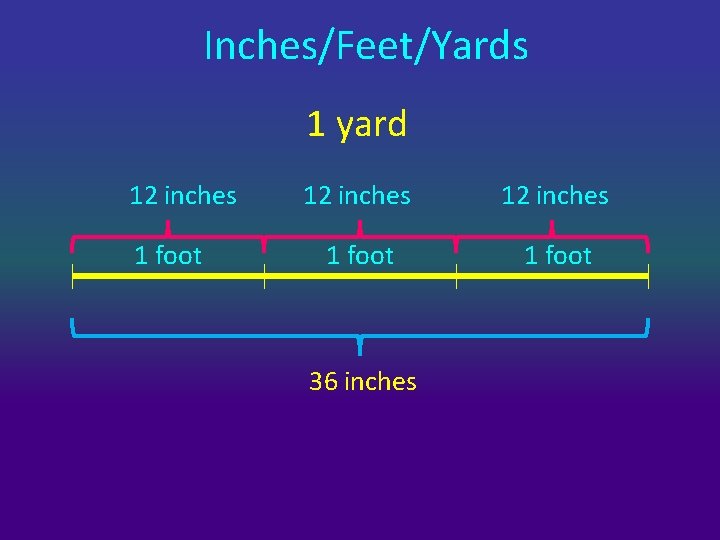 Inches/Feet/Yards 1 yard 12 inches 1 foot 36 inches 