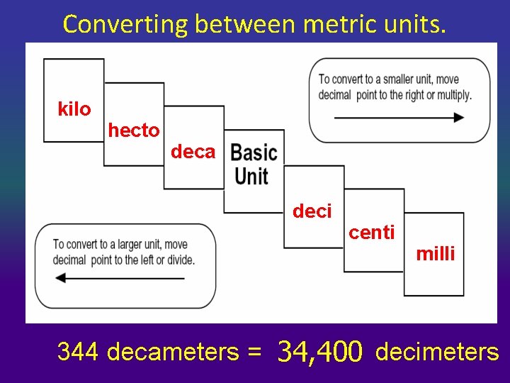 Converting between metric units. kilo hecto deca deci centi milli 344 decameters = 34,