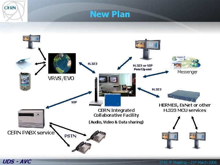 New Plan H. 323 or SIP Point 2 point Messenger VRVS/EVO H. 323 SIP