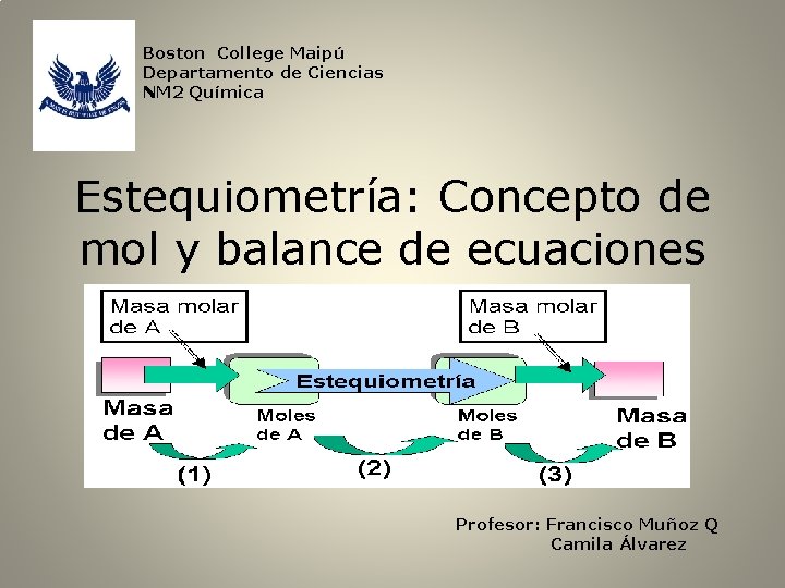 Boston College Maipú Departamento de Ciencias NM 2 Química Estequiometría: Concepto de mol y