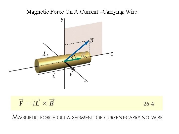 Magnetic Force On A Current –Carrying Wire: 