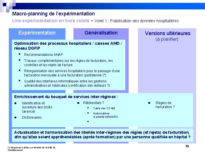 Macro-planning de l’expérimentation Une expérimentation en trois volets Expérimentation - Volet 1 : Fiabilisation