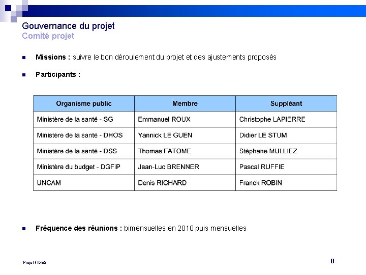 Gouvernance du projet Comité projet n Missions : suivre le bon déroulement du projet